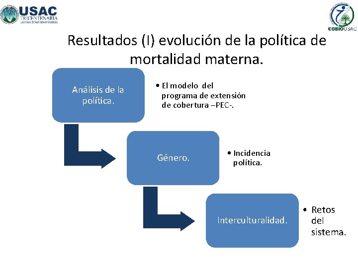 Resultados (I) evolución de la política de mortalidad materna. Análisis de la política. •