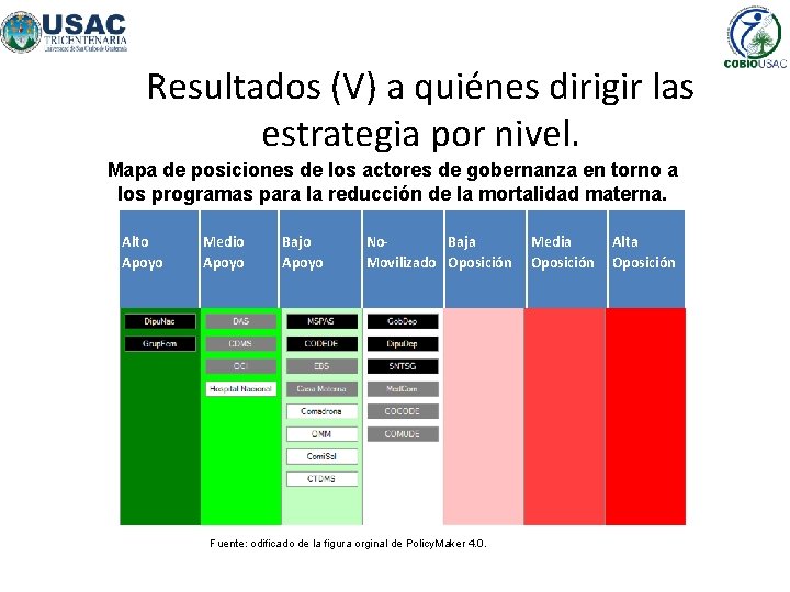 Resultados (V) a quiénes dirigir las estrategia por nivel. Mapa de posiciones de los