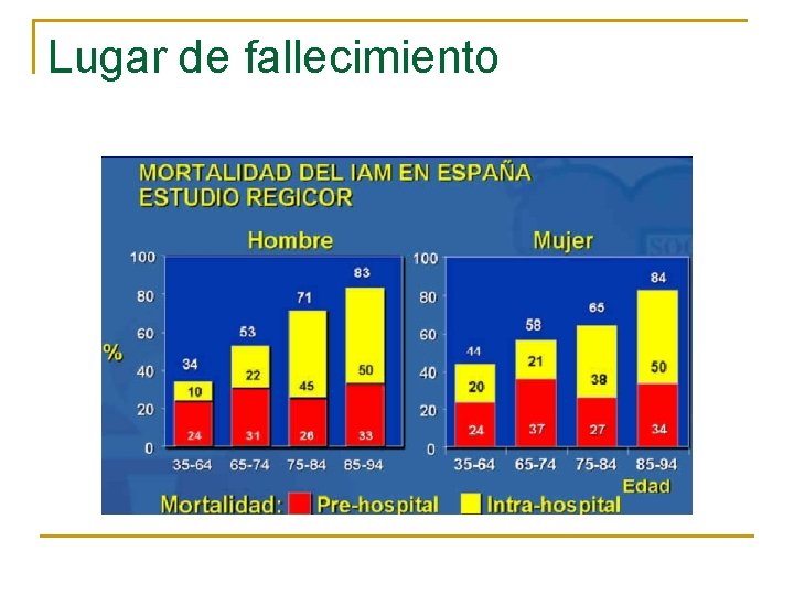 Lugar de fallecimiento 