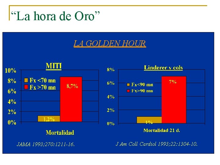 “La hora de Oro” LA GOLDEN HOUR JAMA 1993; 270: 1211 -16. J Am
