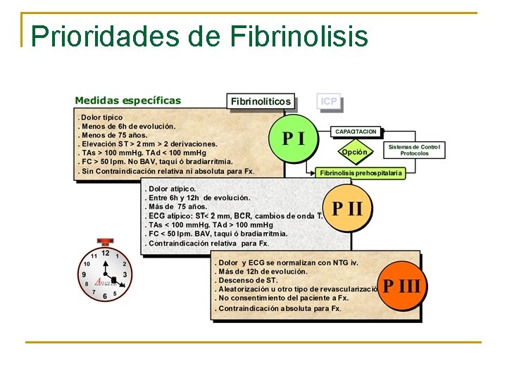 Prioridades de Fibrinolisis 