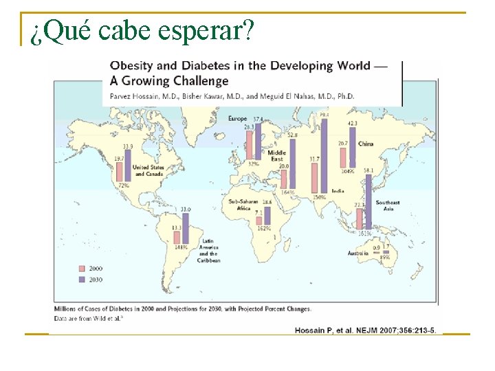 ¿Qué cabe esperar? 