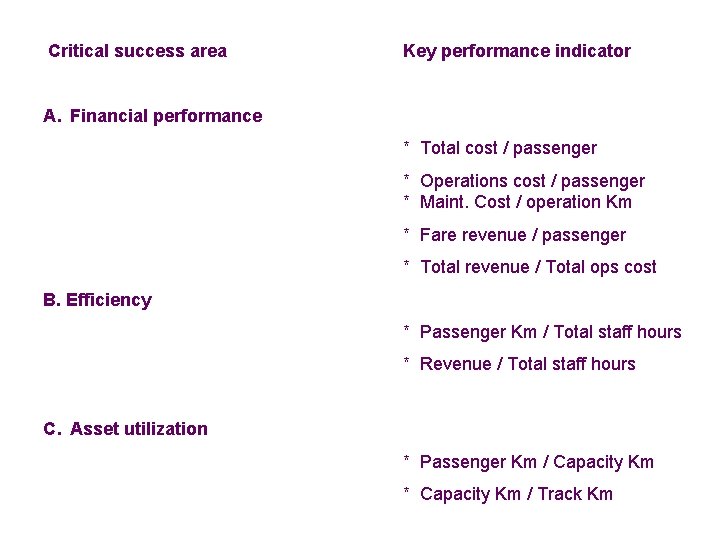 Critical success area Key performance indicator A. Financial performance * Total cost / passenger