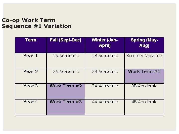 Co-op Work Term Sequence #1 Variation Term Fall (Sept-Dec) Winter (Jan. April) Spring (May.