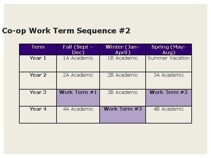 Co-op Work Term Sequence #2 Term Year 1 Fall (Sept – Dec) 1 A