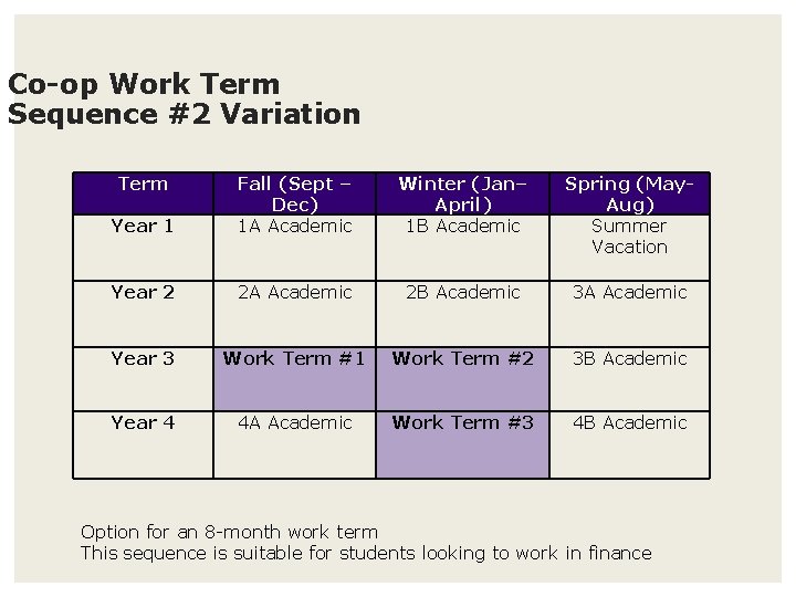 Co-op Work Term Sequence #2 Variation Term Year 1 Fall (Sept – Dec) 1
