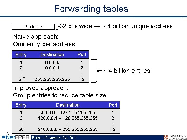 Forwarding tables IP address 32 bits wide → ~ 4 billion unique address Naïve