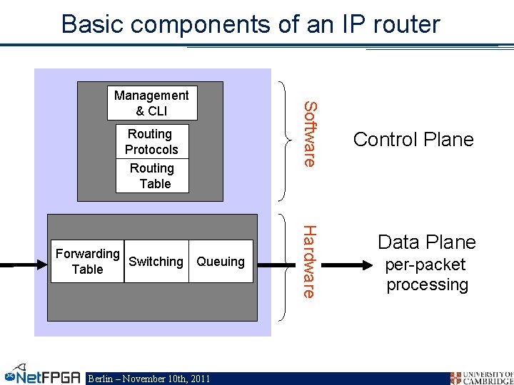 Basic components of an IP router Routing Protocols Routing Table Berlin – November 10
