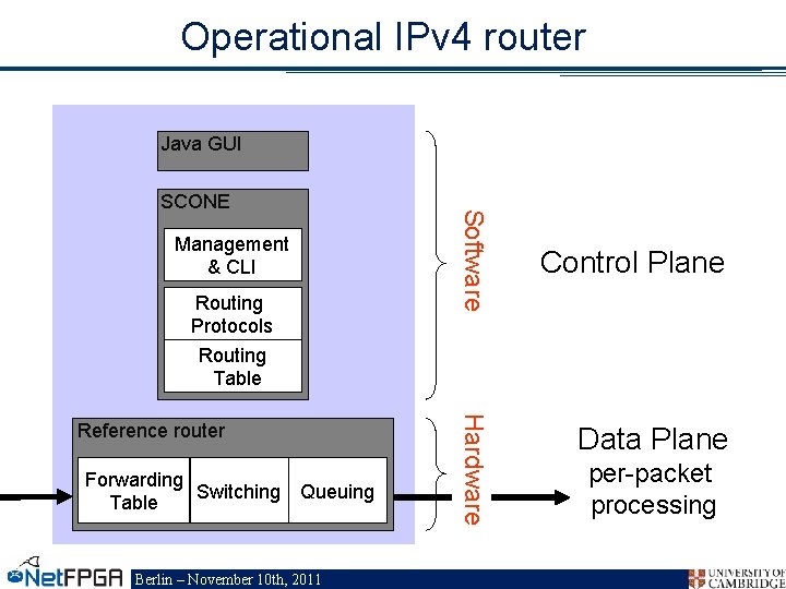 Operational IPv 4 router Java GUI Management & CLI Routing Protocols Routing Table Forwarding