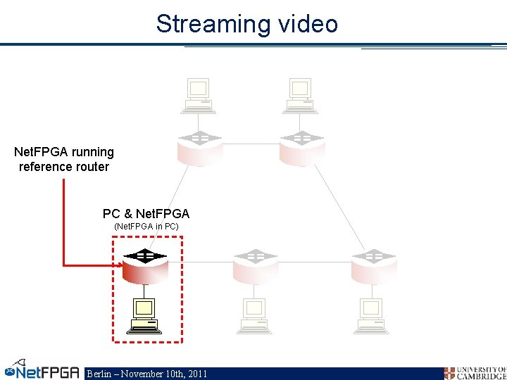 Streaming video Net. FPGA running reference router PC & Net. FPGA (Net. FPGA in