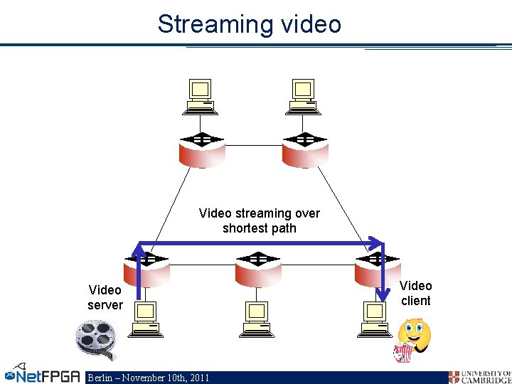 Streaming video Video streaming over shortest path Video server Berlin – November 10 th,