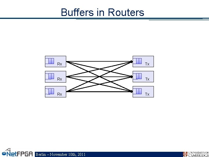 Buffers in Routers Rx Tx Berlin – November 10 th, 2011 