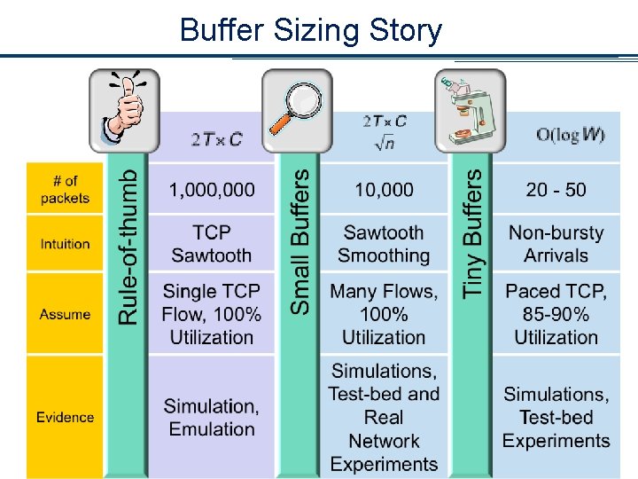 Buffer Sizing Story Berlin – November 10 th, 2011 