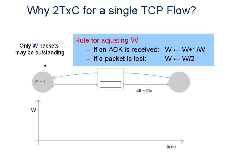 Why 2 Tx. C for a single TCP Flow? Only W packets may be