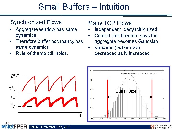 Small Buffers – Intuition Synchronized Flows Many TCP Flows • Aggregate window has same