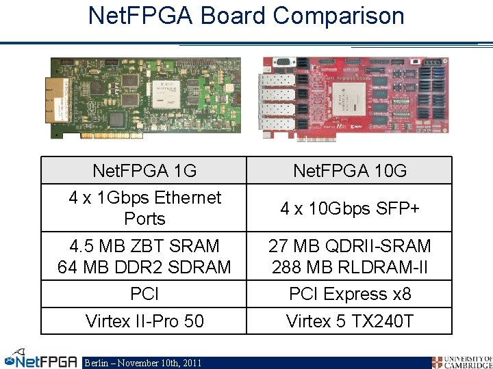 Net. FPGA Board Comparison Net. FPGA 1 G Net. FPGA 10 G 4 x