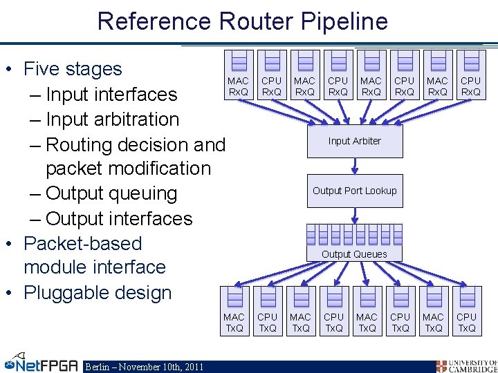 Reference Router Pipeline • Five stages MAC Rx. Q – Input interfaces – Input