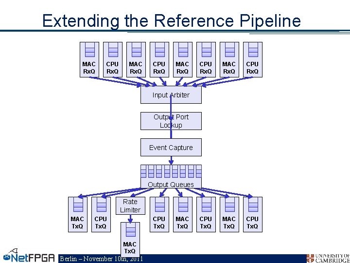 Extending the Reference Pipeline MAC Rx. Q CPU Rx. Q CPU Tx. Q MAC