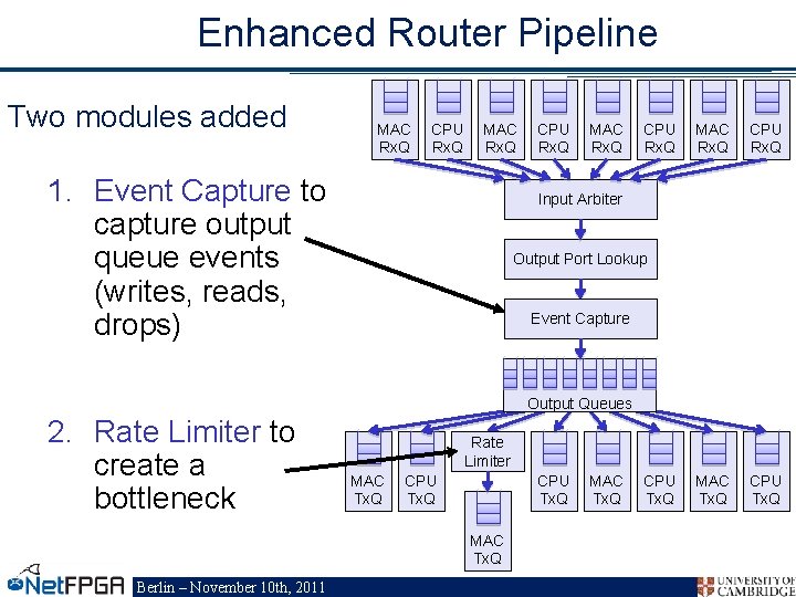 Enhanced Router Pipeline Two modules added MAC Rx. Q CPU Rx. Q MAC Rx.