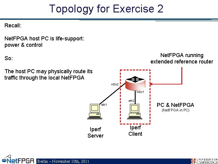 Topology for Exercise 2 Recall: Net. FPGA host PC is life-support: power & control