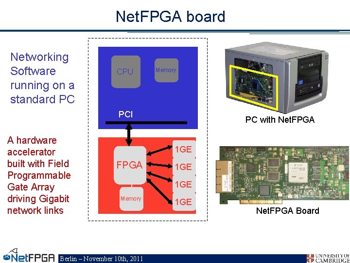 Net. FPGA board Networking Software running on a standard PC CPU Memory PCI A
