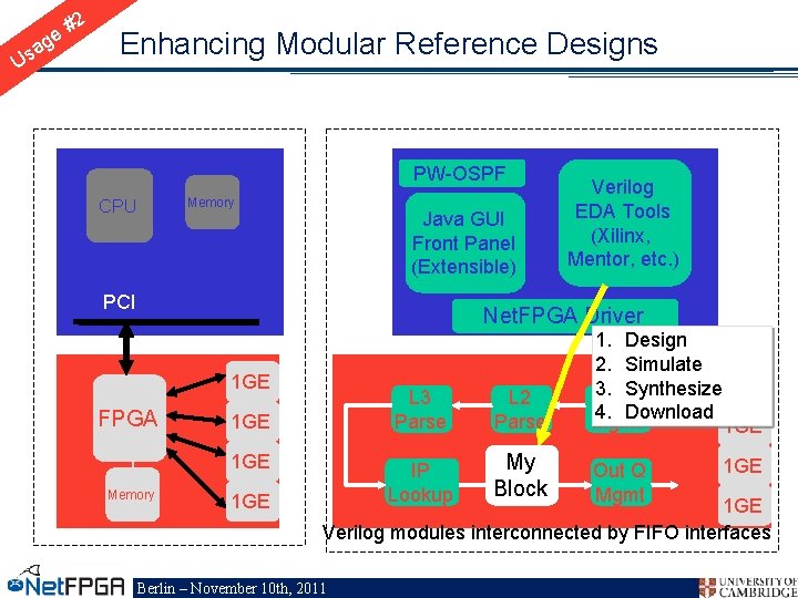 Us #2 e ag Enhancing Modular Reference Designs PW-OSPF Memory CPU Java GUI Front