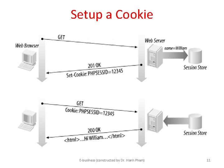 Setup a Cookie E-business (constructed by Dr. Hanh Pham) 11 Setup a Cookie E-business (constructed by Dr. Hanh Pham) 11