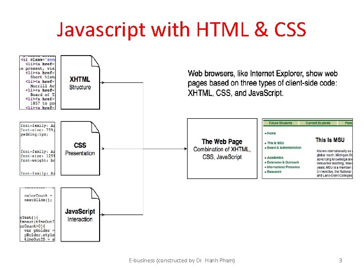 Javascript with HTML & CSS E-business (constructed by Dr. Hanh Pham) 3 Javascript with HTML & CSS E-business (constructed by Dr. Hanh Pham) 3