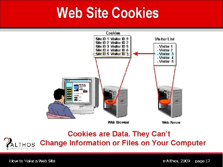 Cookies E-business (constructed by Dr. Hanh Pham) 6 Cookies E-business (constructed by Dr. Hanh Pham) 6