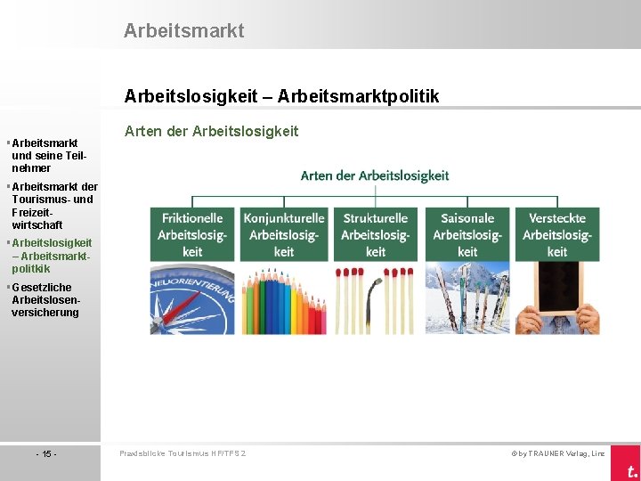 Arbeitsmarkt Arbeitslosigkeit – Arbeitsmarktpolitik § Arbeitsmarkt und seine Teilnehmer Arten der Arbeitslosigkeit § Arbeitsmarkt