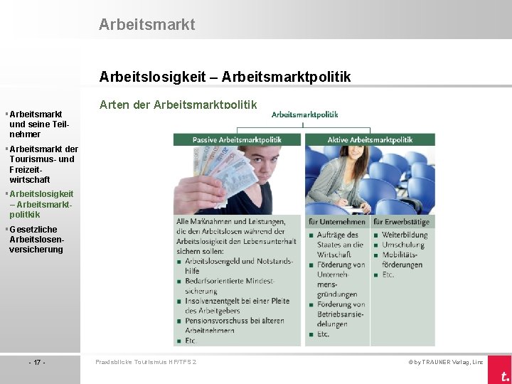 Arbeitsmarkt Arbeitslosigkeit – Arbeitsmarktpolitik § Arbeitsmarkt und seine Teilnehmer Arten der Arbeitsmarktpolitik § Arbeitsmarkt