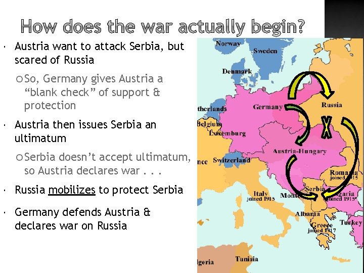  Austria want to attack Serbia, but scared of Russia So, Germany gives Austria