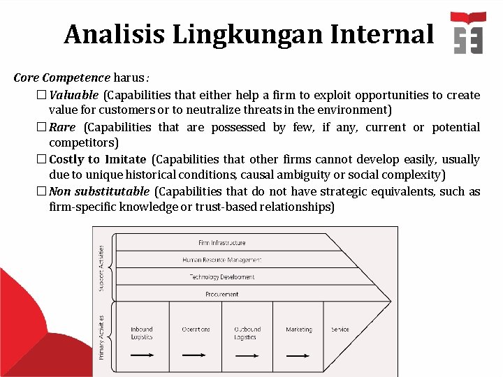 Analisis Lingkungan Internal Core Competence harus : � Valuable (Capabilities that either help a