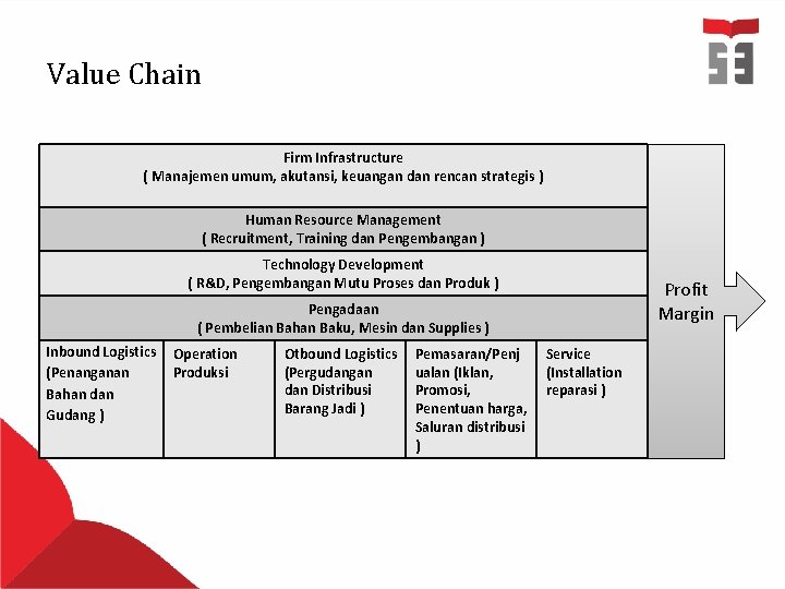 Value Chain Firm Infrastructure ( Manajemen umum, akutansi, keuangan dan rencan strategis ) Human