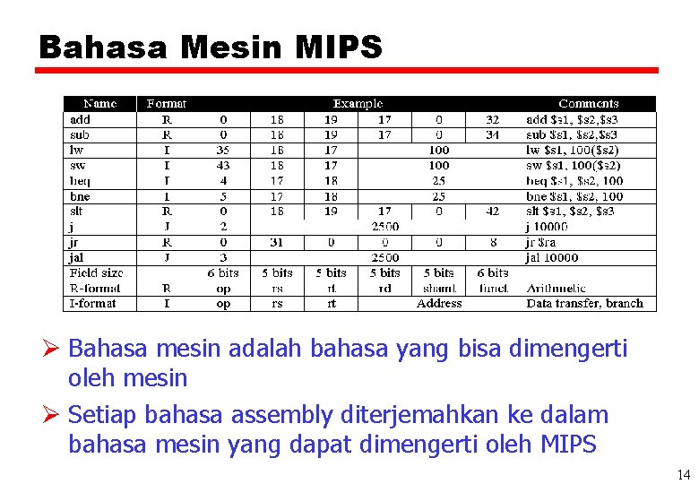 Bahasa Mesin MIPS Ø Bahasa mesin adalah bahasa yang bisa dimengerti oleh mesin Ø