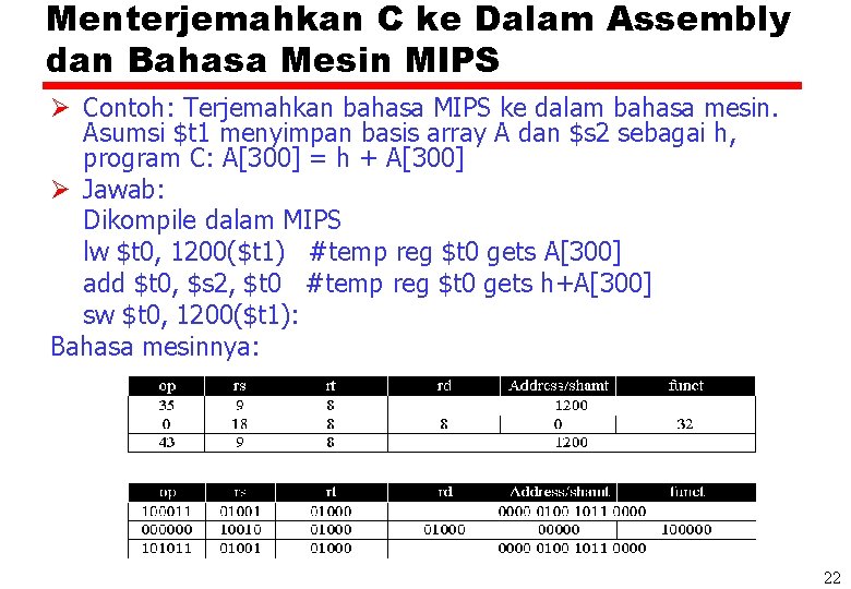 Menterjemahkan C ke Dalam Assembly dan Bahasa Mesin MIPS Ø Contoh: Terjemahkan bahasa MIPS