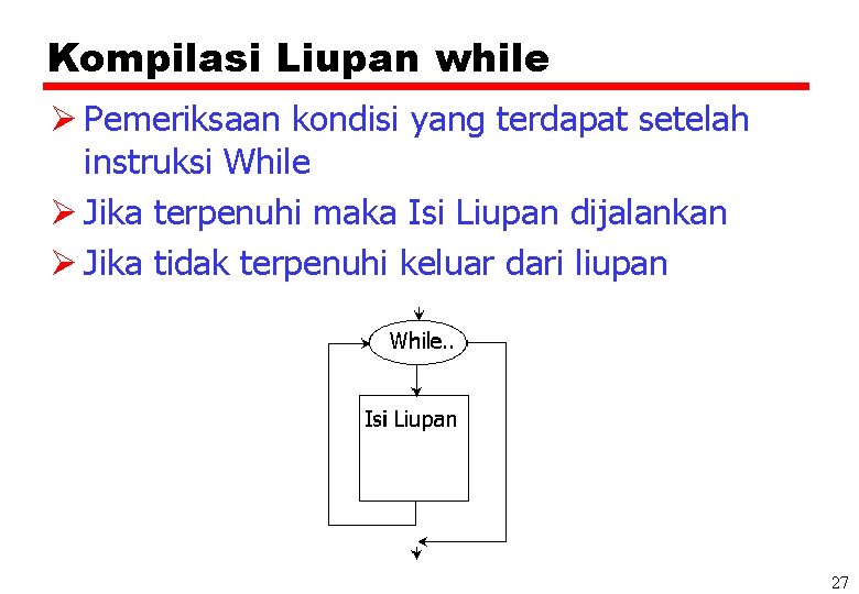 Kompilasi Liupan while Ø Pemeriksaan kondisi yang terdapat setelah instruksi While Ø Jika terpenuhi