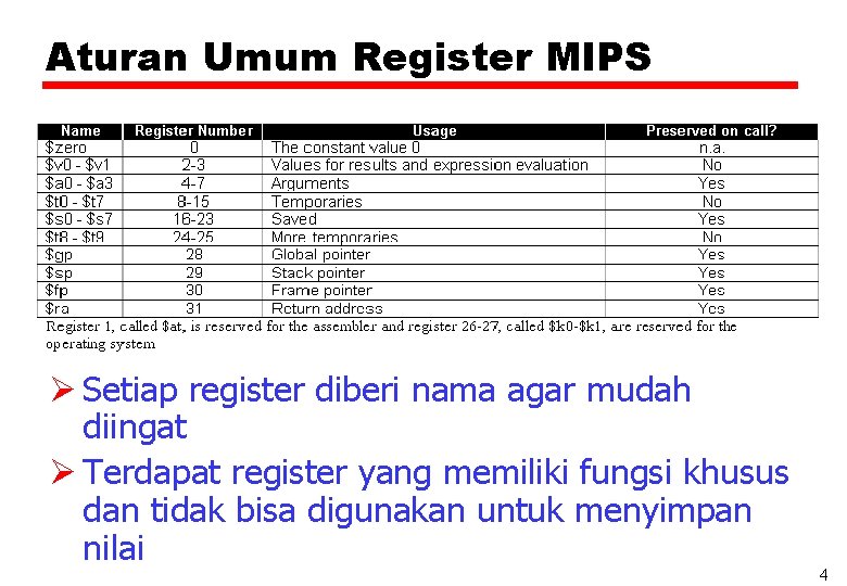 Aturan Umum Register MIPS Ø Setiap register diberi nama agar mudah diingat Ø Terdapat