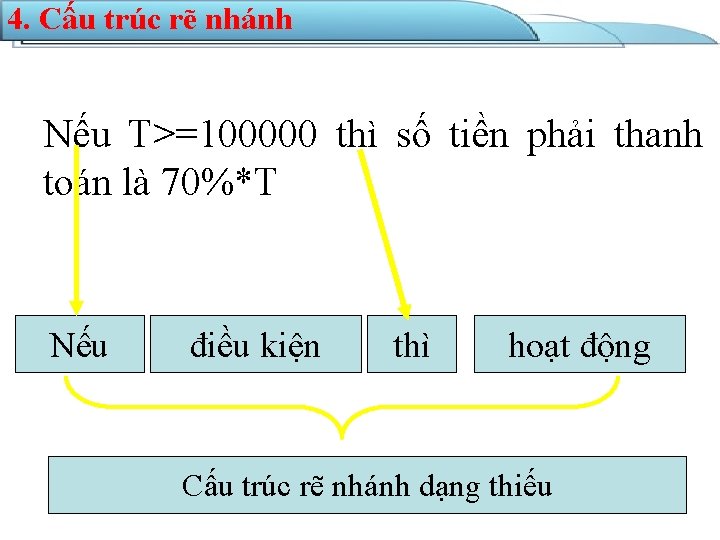 4. Cấu trúc rẽ nhánh Nếu T>=100000 thì số tiền phải thanh toán là