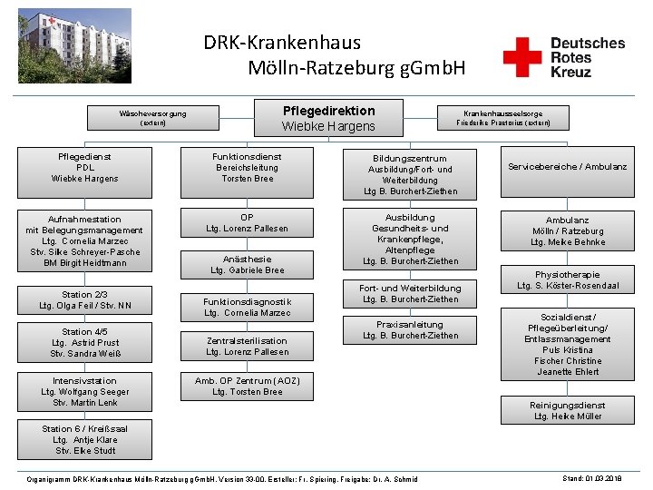 DRK-Krankenhaus Mölln-Ratzeburg g. Gmb. H Wäscheversorgung (extern) Pflegedirektion Wiebke Hargens Krankenhausseelsorge Friederike Praetorius (extern)