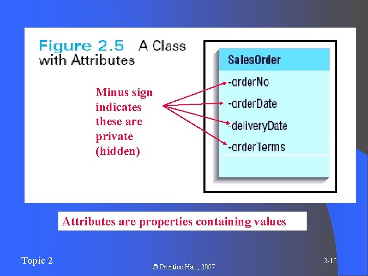 Minus sign indicates these are private (hidden) Attributes are properties containing values Topic 2 Minus sign indicates these are private (hidden) Attributes are properties containing values Topic 2