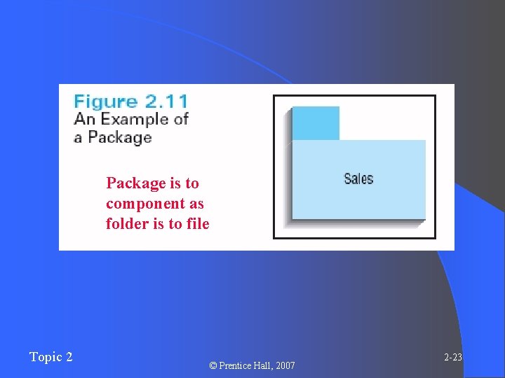 Package is to component as folder is to file Topic 2 © Prentice Hall, Package is to component as folder is to file Topic 2 © Prentice Hall,