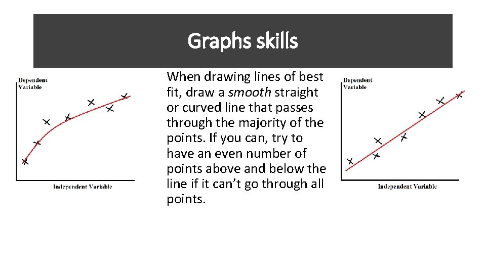 Graphs skills When drawing lines of best fit, draw a smooth straight or curved Graphs skills When drawing lines of best fit, draw a smooth straight or curved
