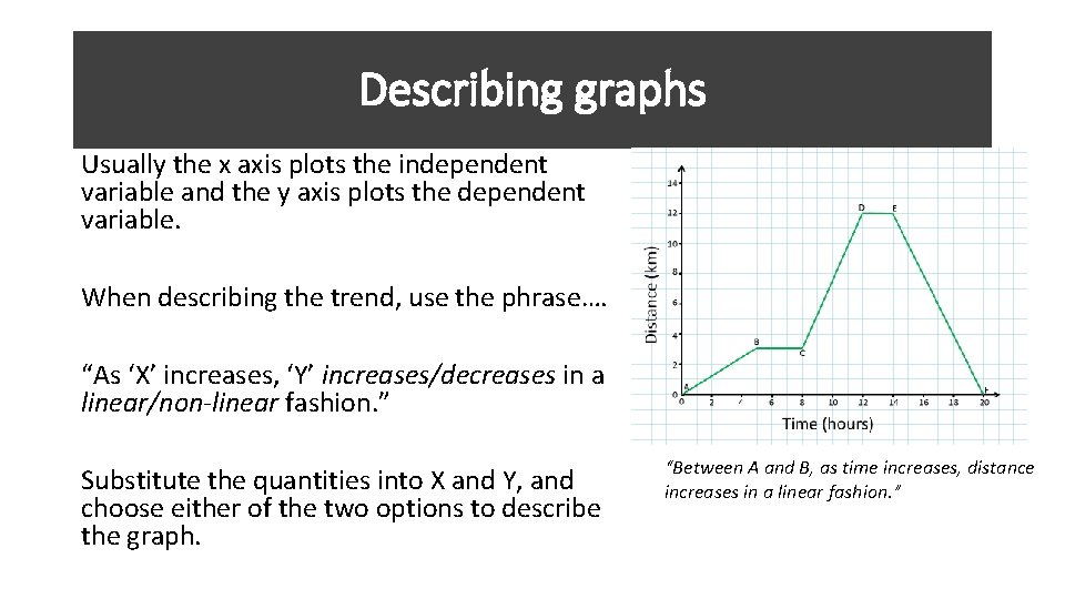Describing graphs Usually the x axis plots the independent variable and the y axis Describing graphs Usually the x axis plots the independent variable and the y axis