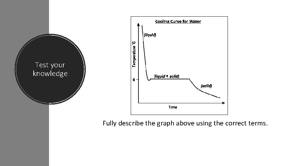 Test your knowledge Fully describe the graph above using the correct terms.  Test your knowledge Fully describe the graph above using the correct terms.