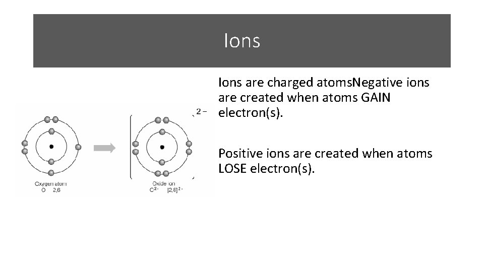 Ions are charged atoms. Negative ions are created when atoms GAIN electron(s). Positive ions Ions are charged atoms. Negative ions are created when atoms GAIN electron(s). Positive ions