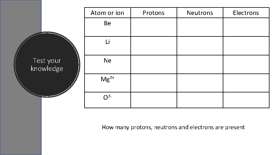 Atom or ion Be Protons Neutrons Electrons Li Test your knowledge Ne Mg 2+ Atom or ion Be Protons Neutrons Electrons Li Test your knowledge Ne Mg 2+
