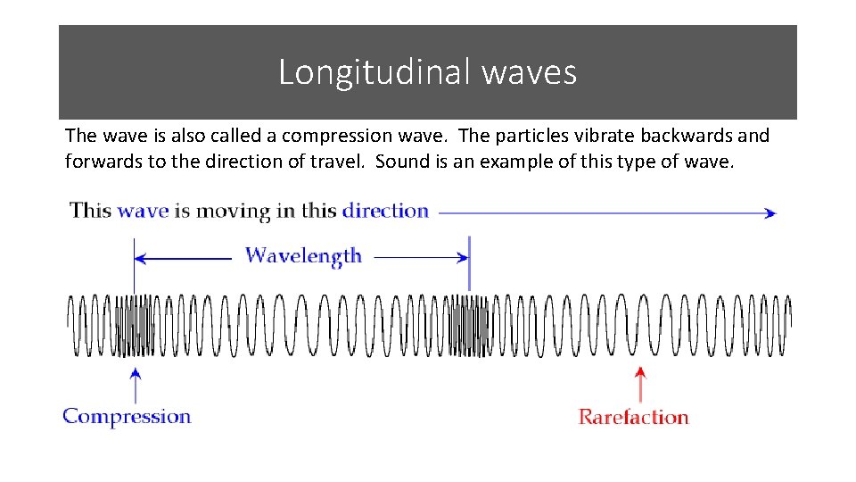 Longitudinal waves The wave is also called a compression wave. The particles vibrate backwards Longitudinal waves The wave is also called a compression wave. The particles vibrate backwards