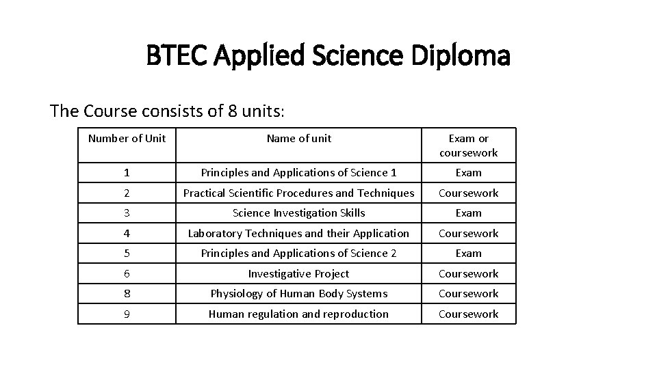 BTEC Applied Science Diploma The Course consists of 8 units: Number of Unit Name BTEC Applied Science Diploma The Course consists of 8 units: Number of Unit Name