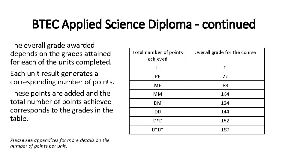 Transition from GCSE to BTEC Applied Science Before